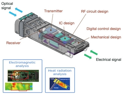 transceiver network